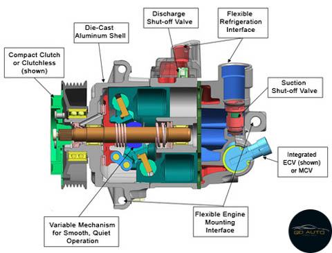 CẤU TẠO LỐC LẠNH 